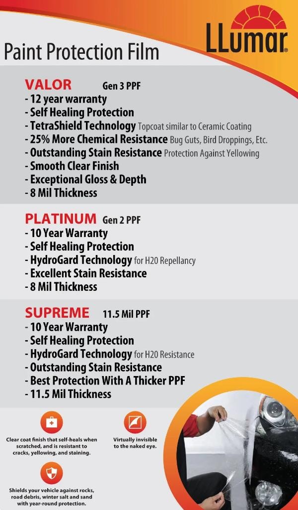 LLumar PPF packages — Valor, Platinum, and Supreme comparison